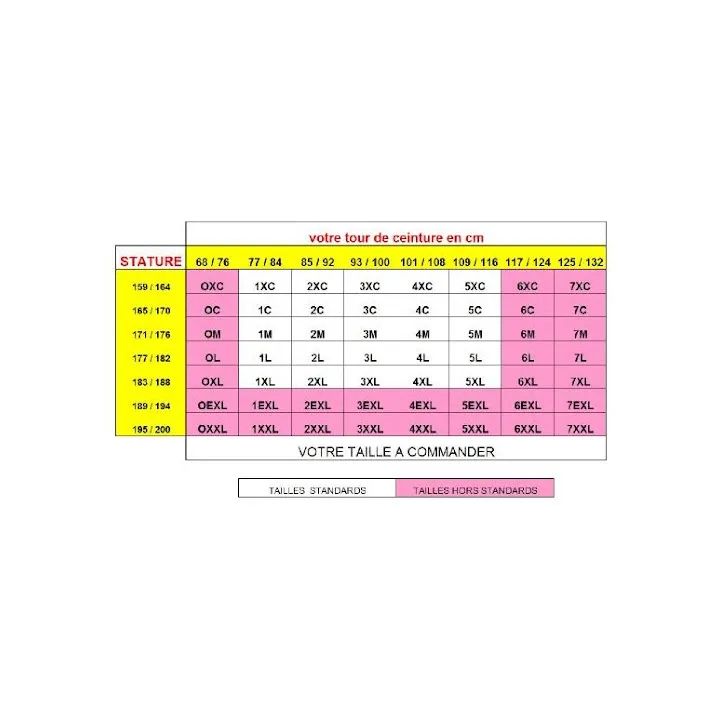 Tableau de taille SONORCO