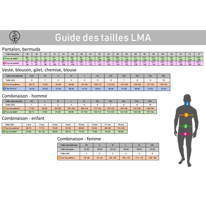 Guide des tailles LMA