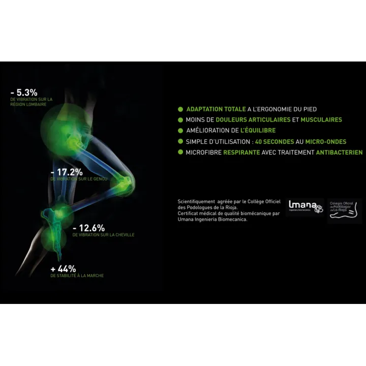 Semelle de confort ergonomique biontech S24