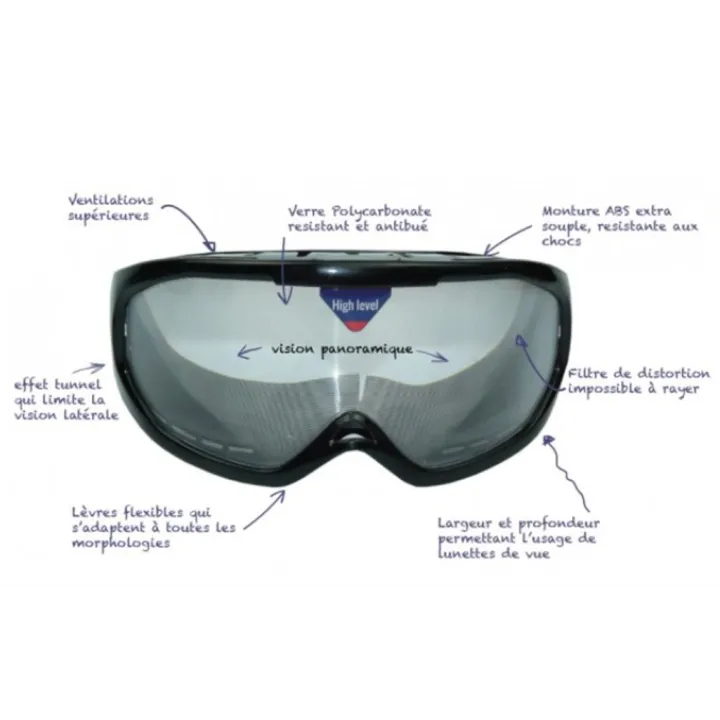 Lunettes simulation alcool drogue fatigue