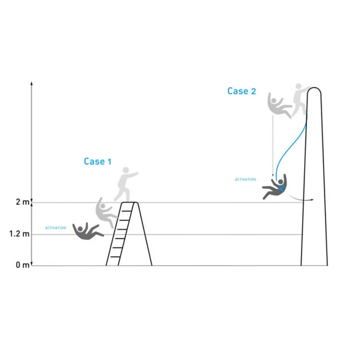 Gilet Airbag de travail contre les chutes AIR LAB chute
