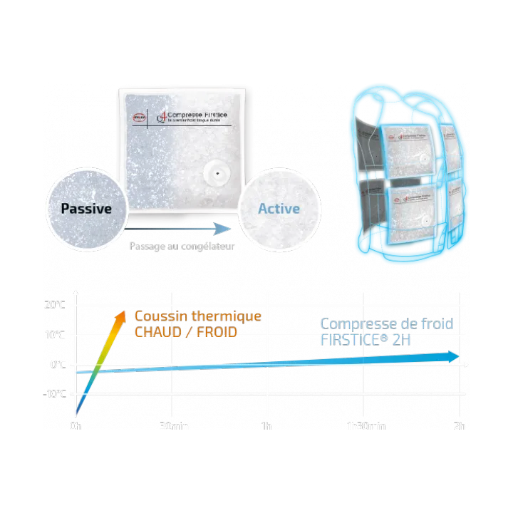 présentation du Lots de 8 accumulateurs FIRSTICE pour CRYOVEST