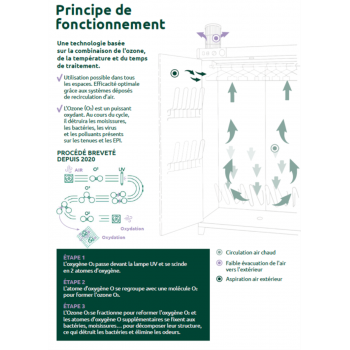 Principe fonctionnement armoire BIOTECH
