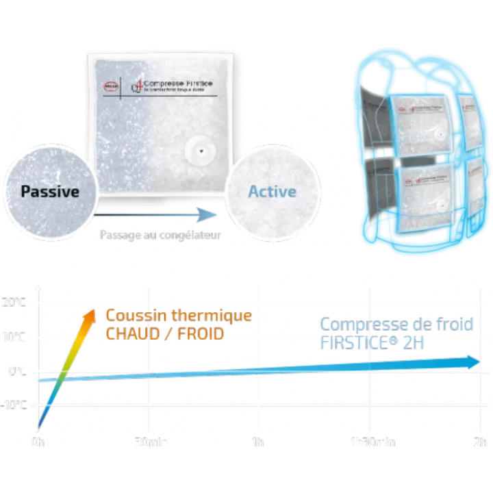 Gilet refroidissant CRYOVEST Industry et 8 recharges