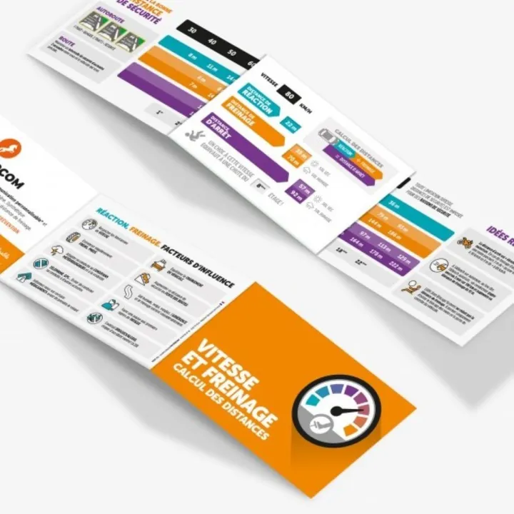 Réglette Comprendre les Distances de Sécurité Distance de Freinage