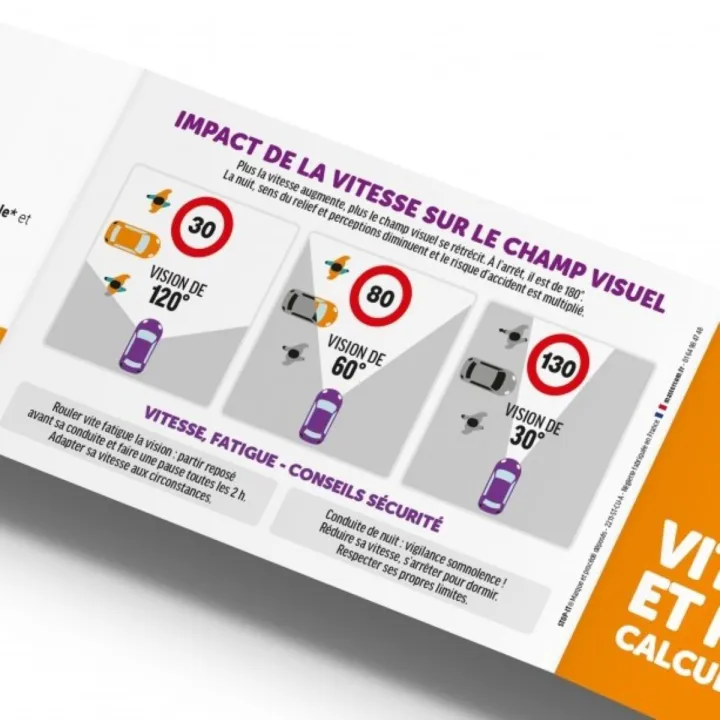 Réglette Comprendre les Distances de Sécurité Distance de Freinage