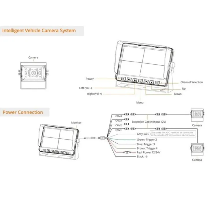 SPAREX : Caméra de Recul avec IA pour Tracteur et Véhicule Utilitaire