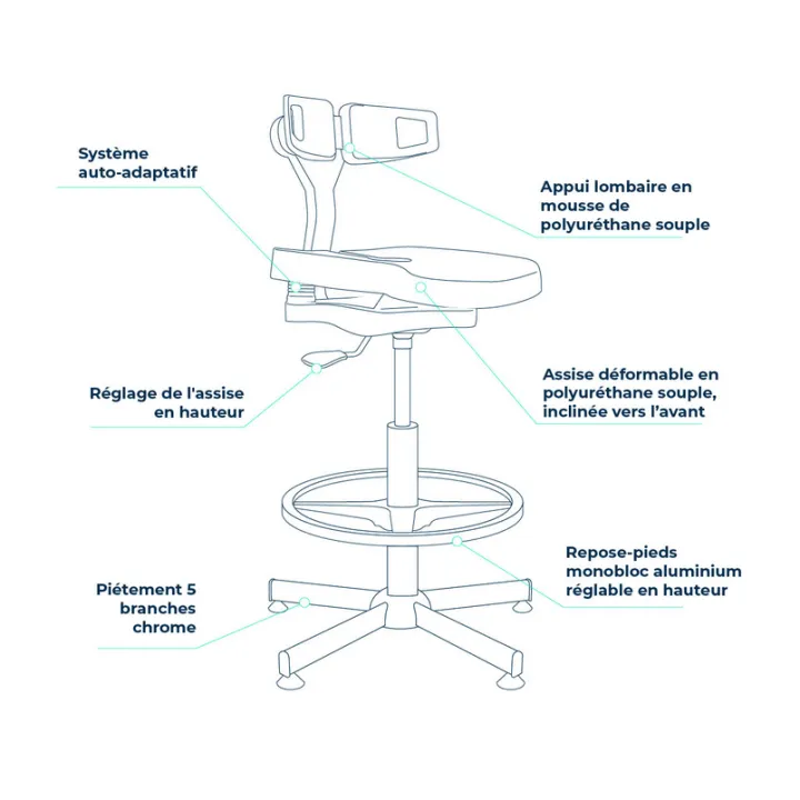 Siège ergonomique antistatique KONCEPT PVC ESD Navailles – sécurité ESD et confort industriel