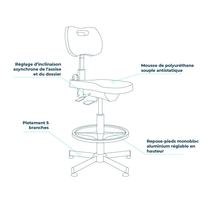 Chaise ergonomique ESD antistatique haute performance