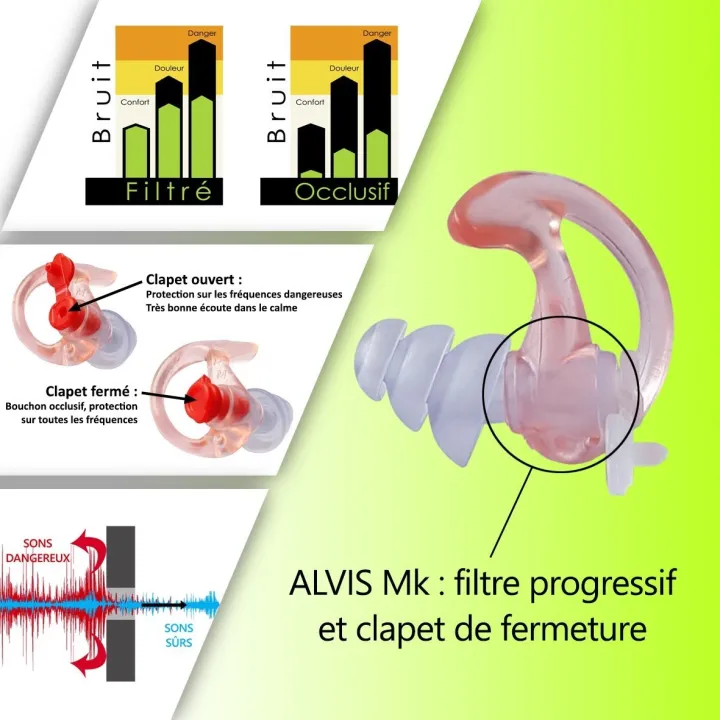 Bouchon demi-mesure ALVIS Mk4 MEDIUM