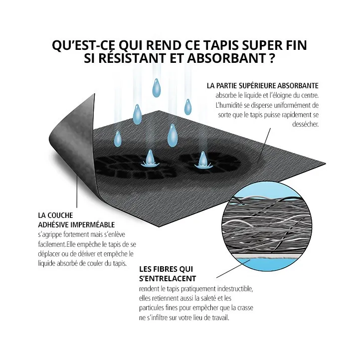 Tapis adhésif absorbant Grippy NEW PIG antidérapant gris