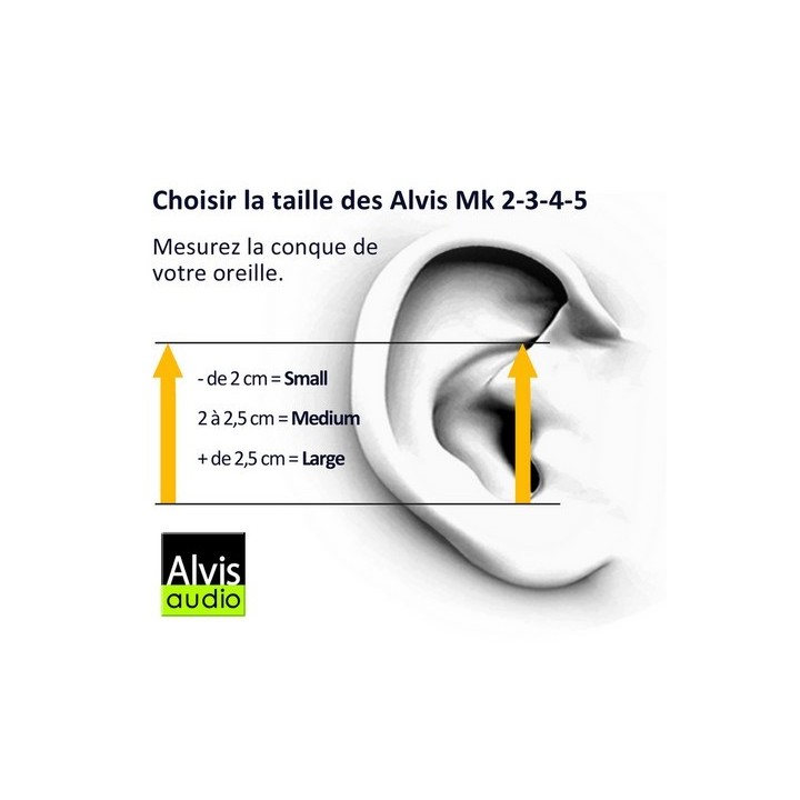 Choisir sa taille