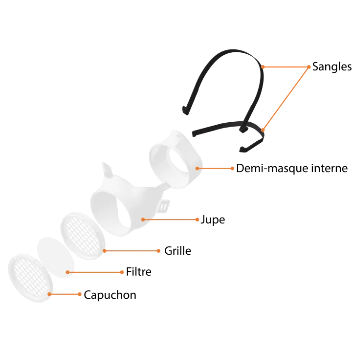 Lot de 100 filtres P1 à usage unique (jetables) pour masque OCOV