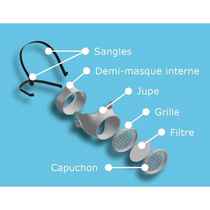 Paire de sangle de maintien de jupe pour masque OCOV