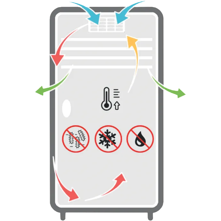 Circulation de l'air dans les armoires