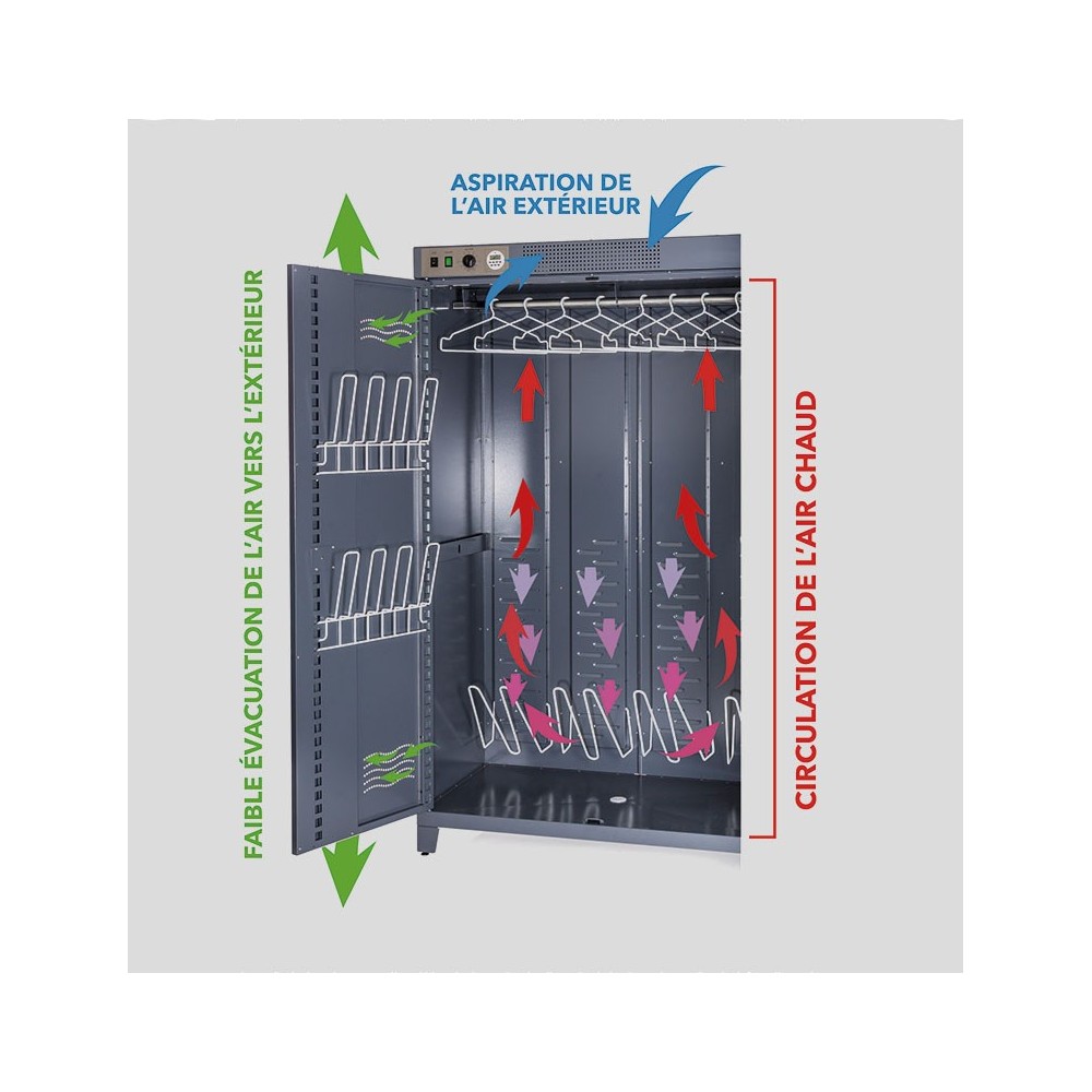 Armoire séchante chauffante vêtements bottes NOVVEN programmable