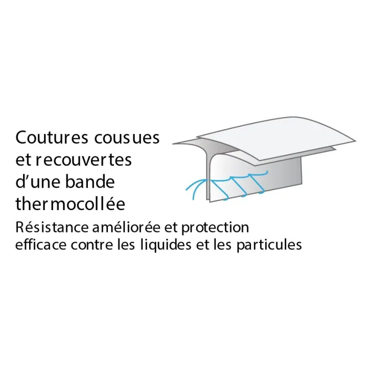 Proflow : Kit chenilles processionnaires