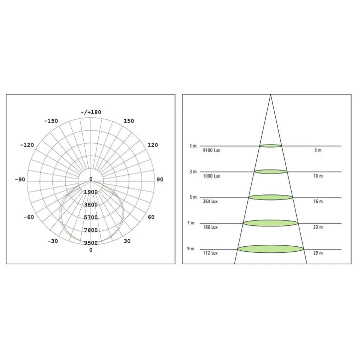 Projecteur a led pour éclairage des étables KERBL I Sécurama