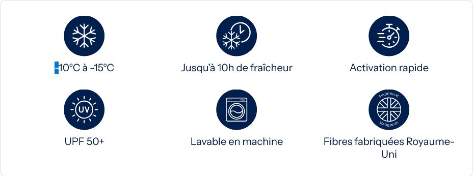 ACTIVE ACCESSOIRES Tête au frais sous casque UPF 50 Couleur Bleu.jpg